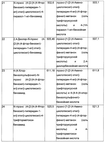 Производные бензоилпиперидина в качестве модуляторов рецепторов 5ht2 и d3 (патент 2396265)