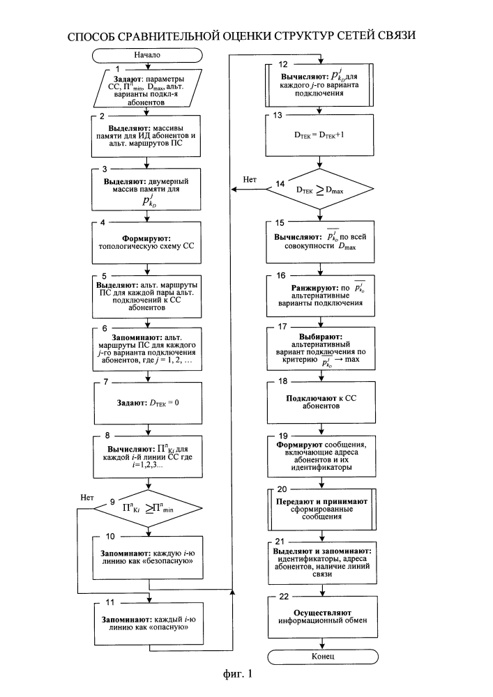 Способ сравнительной оценки структур сети связи (патент 2626099)