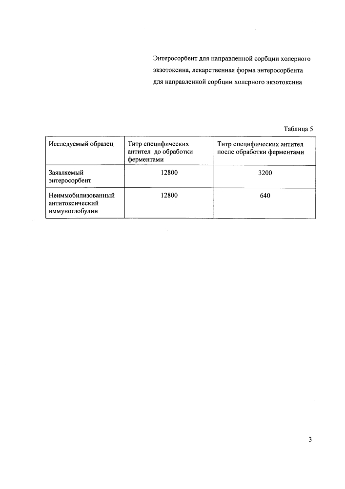 Энтеросорбент для направленной сорбции холерного экзотоксина, лекарственная форма энтеросорбента для направленной сорбции холерного экзотоксина (патент 2611356)