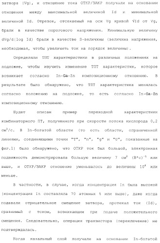 Полевой транзистор, имеющий канал, содержащий оксидный полупроводниковый материал, включающий в себя индий и цинк (патент 2371809)