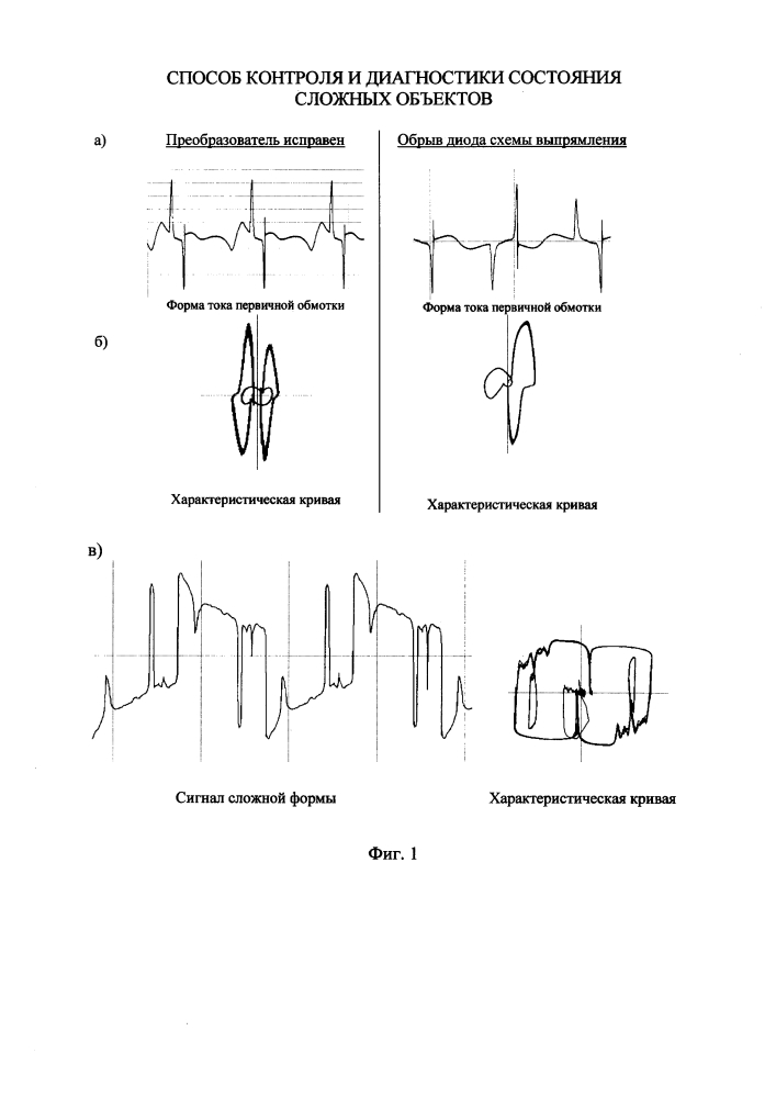 Способ контроля и диагностики состояния сложных объектов (патент 2641322)