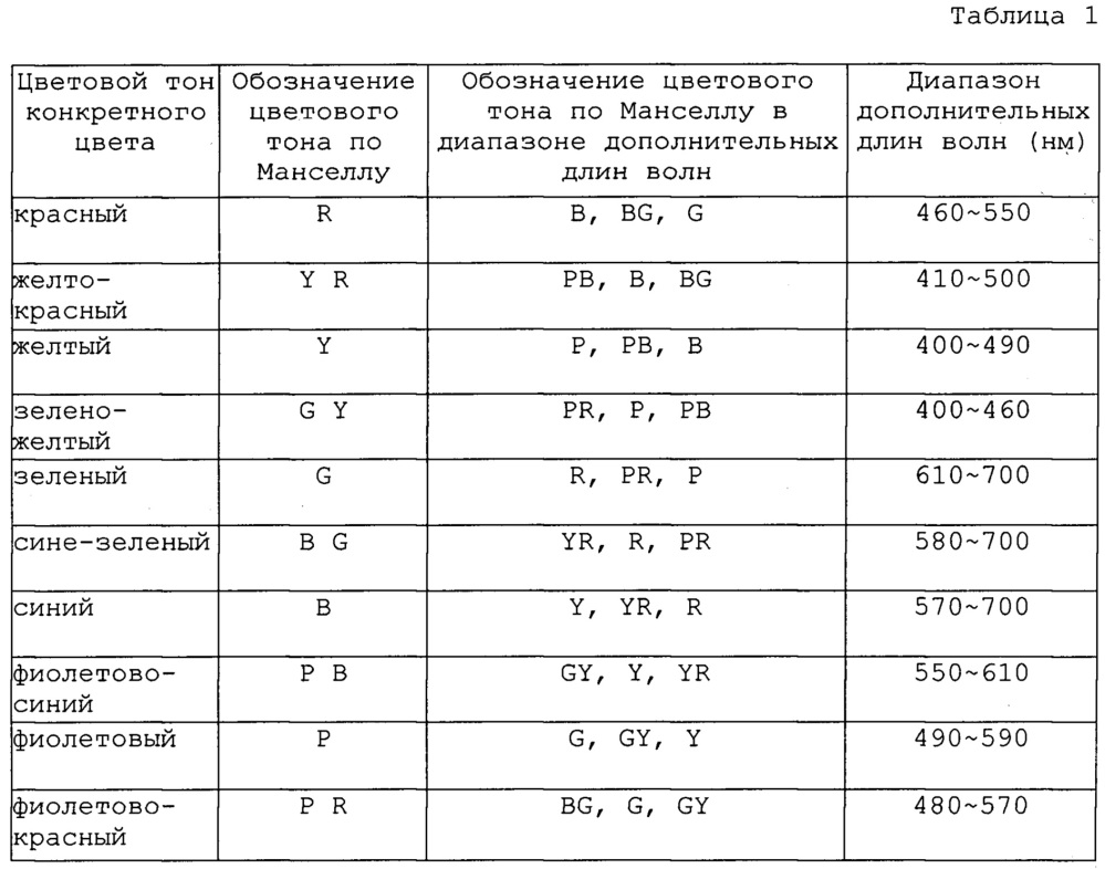 Покрытие детали внутренней пластины для транспортного средства (патент 2643949)