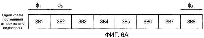 Способы передачи с разнесением задержки и пространственно-частотным разнесением (патент 2438242)