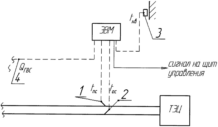 Способ работы тепловой электрической станции (патент 2429353)