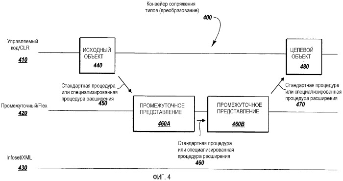 Средства сопряжения типов (патент 2364918)