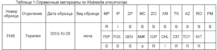 Фармацевтическая композиция, содержащая экстракт жимолости и антибиотик, фармацевтический набор и применение экстракта жимолости для получения лекарственных препаратов (патент 2571281)