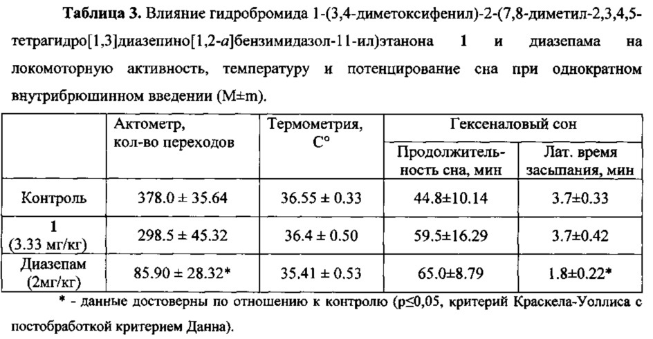 Гидрогалогенид 1-(3,4-диметоксифенил)-2-(7,8-диметил-2,3,4,5-тетрагидро[1,3]диазепино[1,2-а]бензимидазол-11-ил)этанона, обладающий обезболивающей и анксиолитической активностью (патент 2636785)