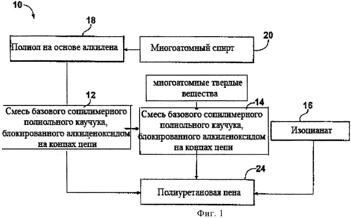 Состав на основе полиуретановой пены, продукты и способы (патент 2479594)