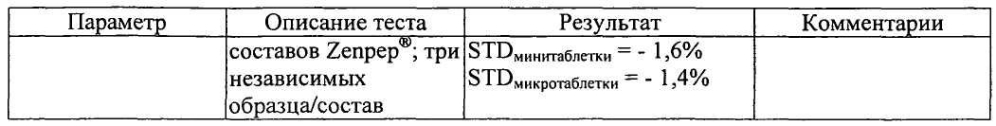 Способ проведения теста на растворение твердых композиций, содержащих пищеварительные ферменты (патент 2602183)