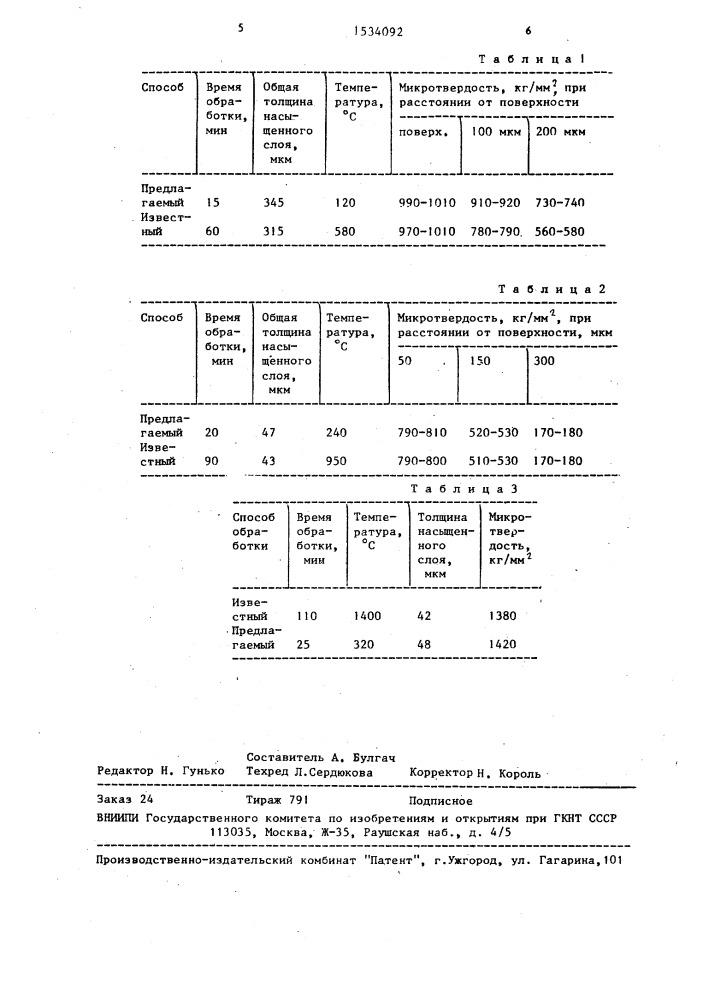 Способ химико-термической обработки металлов и сплавов (патент 1534092)