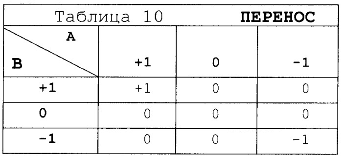 Пороговый элемент троичной логики и устройства на его основе (патент 2394366)