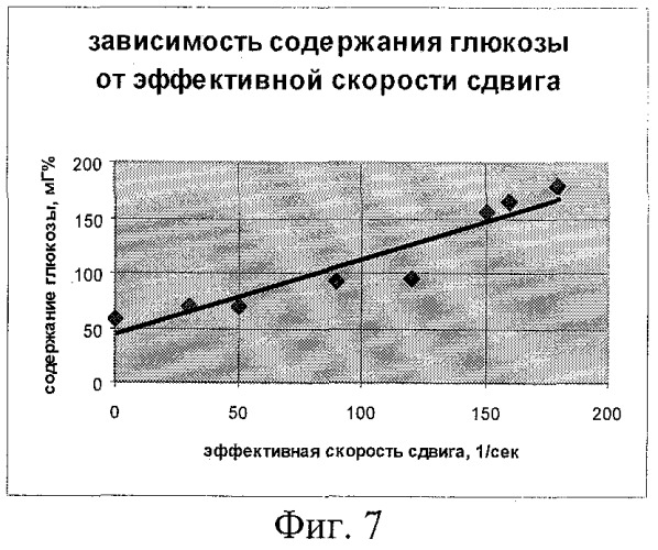 Способ определения зависимости пищевой ценности биопродукта от параметров физико-механического воздействия на него и устройство для этого (патент 2408883)