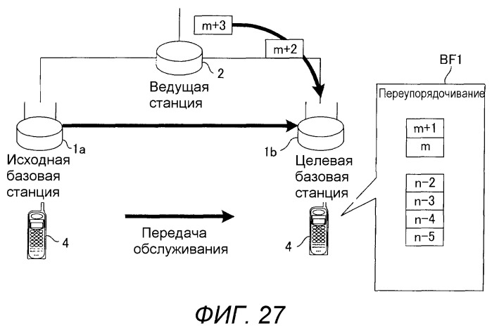 Базовая станция, мобильная станция, система связи, способ передачи и способ переупорядочивания (патент 2517277)