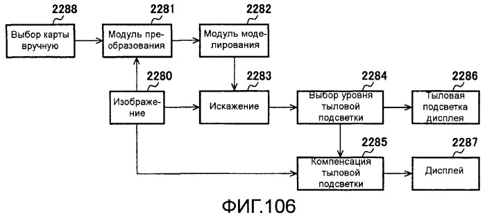 Способы и системы для управления источником исходного света дисплея с обработкой гистограммы (патент 2456679)