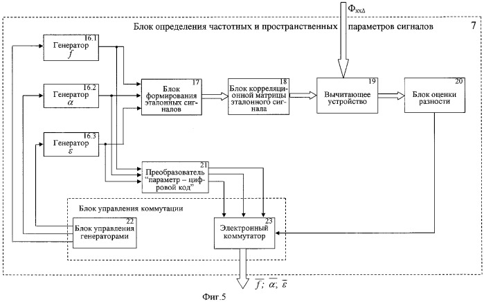 Способ обнаружения радиоэлектронных средств (патент 2292650)