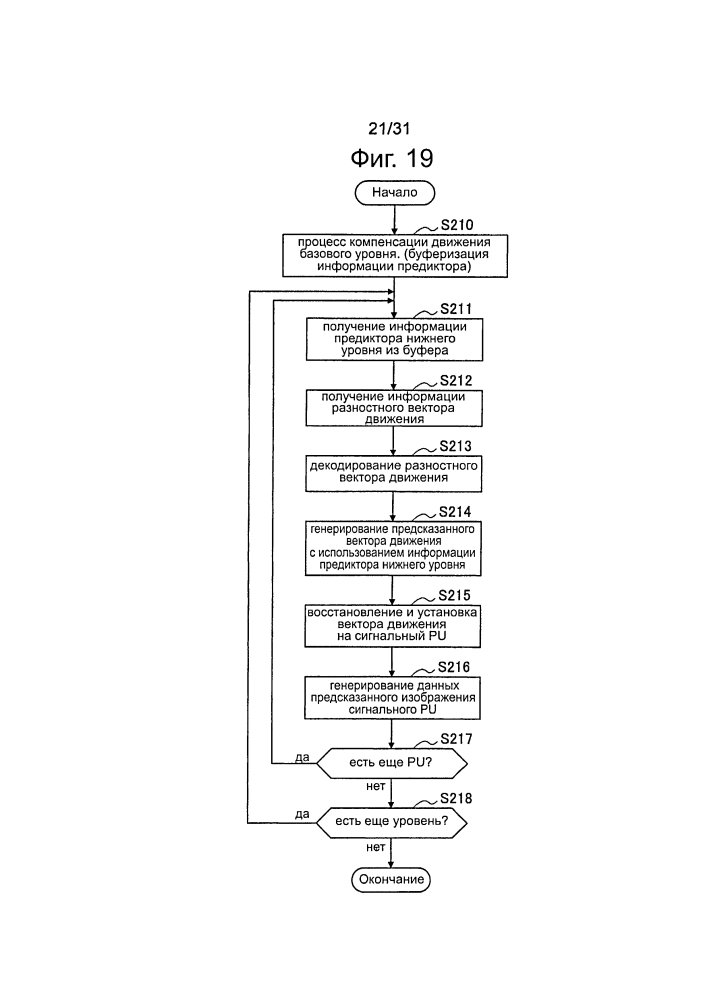 Устройство обработки изображения и способ обработки изображения (патент 2620719)