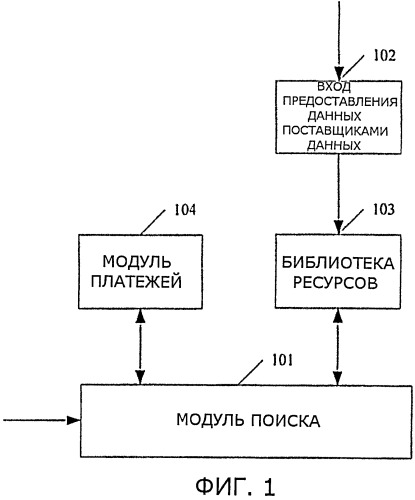 Поисковая система и способ поиска информации (патент 2534006)