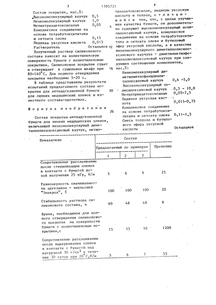 Состав покрытия антиадгезионной бумаги для липких медицинских пленок (патент 1395721)