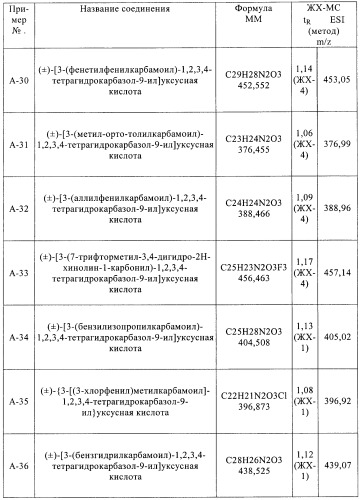 Производные 2,3,4,9-тетрагидро-1h-карбазола в качестве антагонистов рецептора crth2 (патент 2404163)