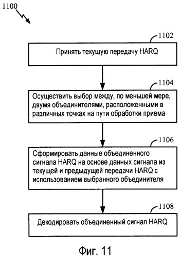 Схема избирательного комбинирования наrq для систем ofdm/ofdma (патент 2450461)