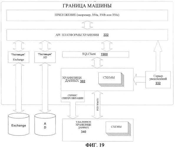 Системы и способы расширений и наследования для блоков информации, управляемых системой аппаратно-программного интерфейса (патент 2412475)