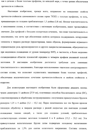 Продукты из алюминиевого сплава и способ искусственного старения (патент 2329330)