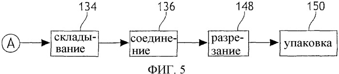 Способ формирования поясной полосы на впитывающем изделии (патент 2358701)