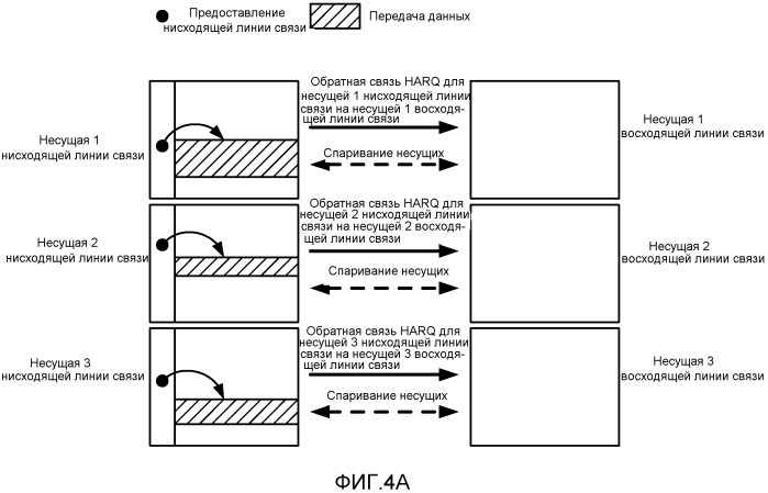 Передача информации обратной связи для передачи данных на множестве несущих (патент 2543490)