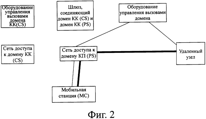 Способ эстафетной передачи с домена коммутации пакетов на домен коммутации каналов и оборудование для осуществления этого способа (патент 2340120)