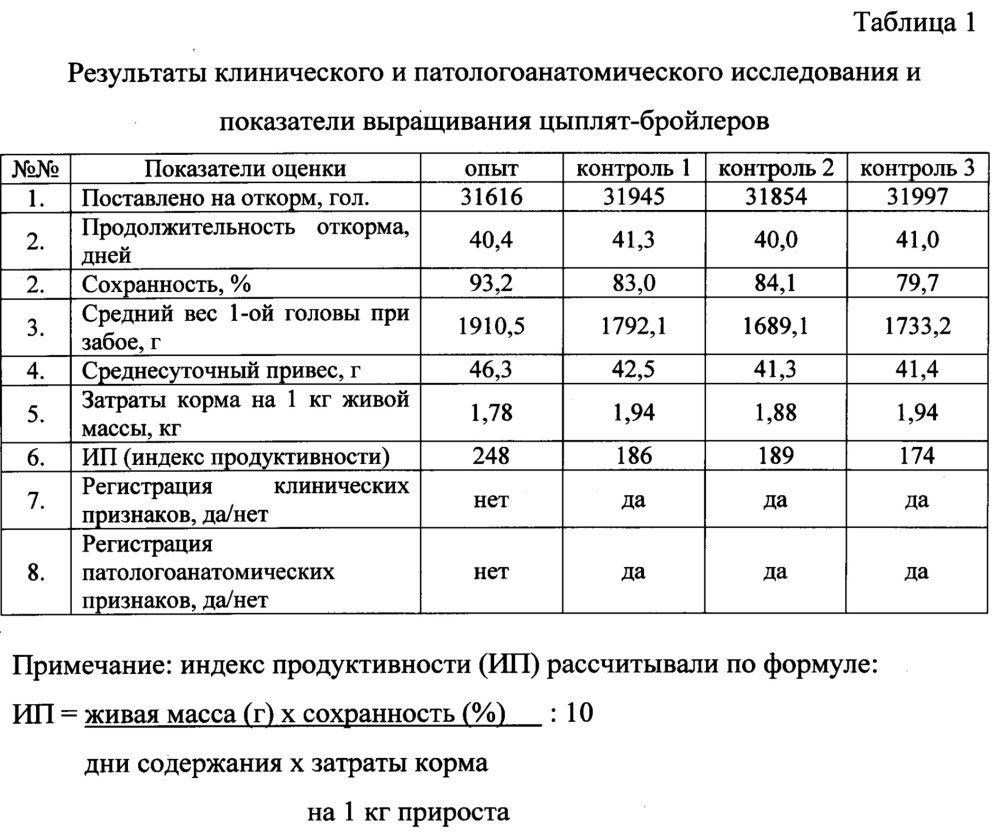 Способ профилактики вирусных болезней птиц (патент 2624503)