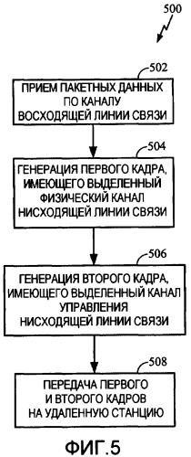Способ и устройство для вывода временной шкалы передачи канала управления нисходящей линии связи при поддержке расширенной работы восходящей линии связи (патент 2367092)