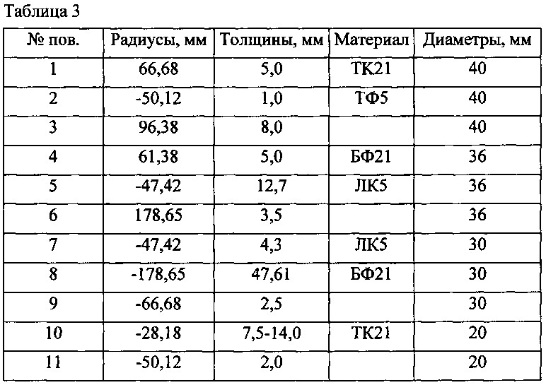 Объектив для ближней ик-области спектра (патент 2631538)