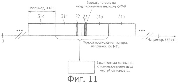 Новая структура кодовой комбинации для передачи фреймов и данных в системах с множеством несущих (патент 2504093)