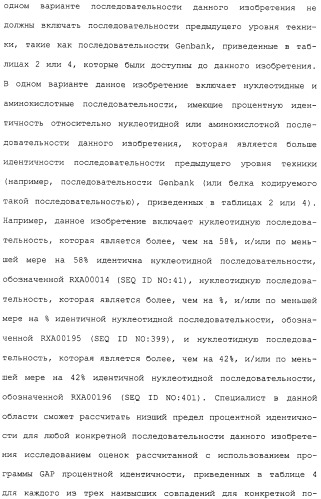 Гены corynebacterium glutamicum, кодирующие белки, участвующие в метаболизме углерода и продуцировании энергии (патент 2310686)