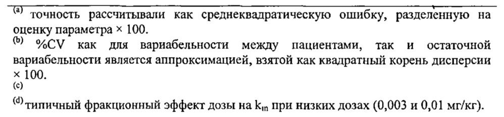 Ингибирование резорбции кости с помощью связывающих rank-l пептидов (патент 2661677)