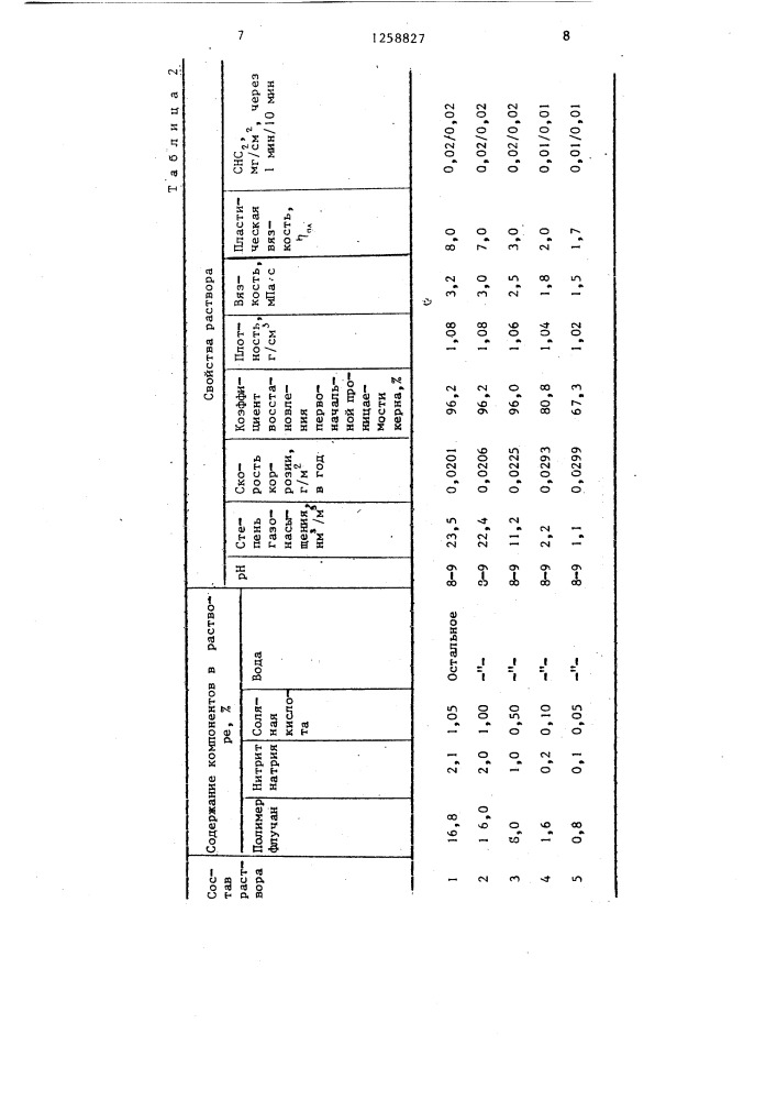 Способ приготовления аэрированного бурового раствора (патент 1258827)