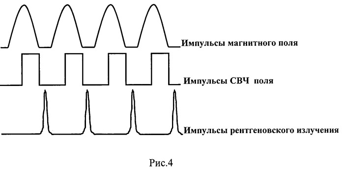 Плазменный генератор тормозного излучения (патент 2488243)