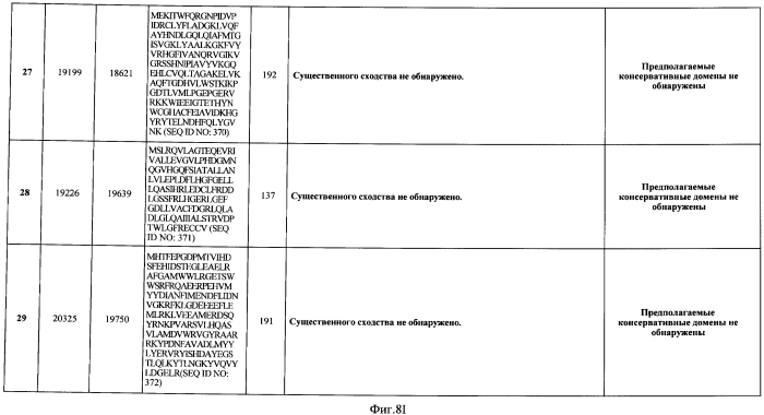 Бактериофаг, обладающий активностью против pseudomonas aeruginosa, белки бактериофага и способы их применения (патент 2580248)