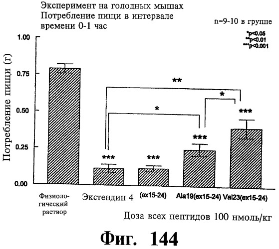 Соединения оксинтомодулина (варианты), фармацевтическая композиция на их основе, способы лечения и профилактики ожирения и сопутствующих заболеваний (варианты) и лекарственное средство (варианты) (патент 2485135)