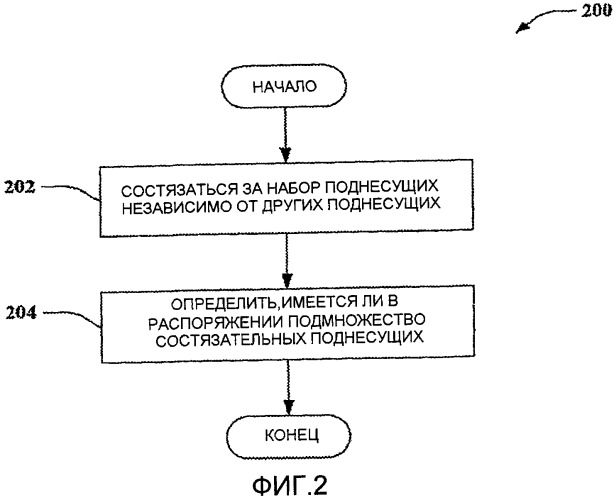 Протокол управления доступом к среде передачи беспроводной ячеистой сети с множеством ретрансляций (патент 2404547)