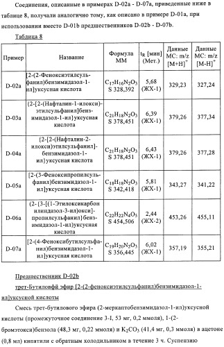 Производные 2-сульфанилбензимидазол-1-илуксусной кислоты в качестве антагонистов crth2 (патент 2409569)