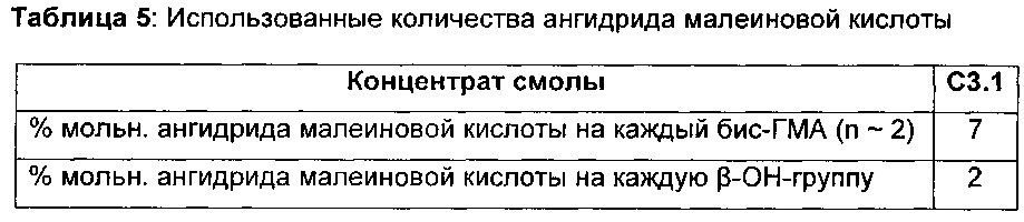 Смоляная смесь на основе эпокси(мет)акрилатной смолы и ее применение (патент 2649437)