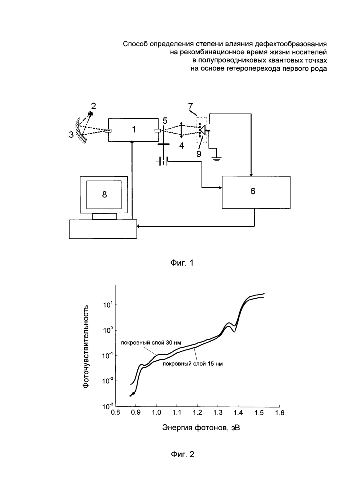 Способ определения степени влияния дефектообразования на рекомбинационное время жизни носителей в полупроводниковых квантовых точках на основе гетероперехода первого рода (патент 2622228)