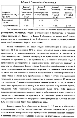 Композиция интенсивного подсластителя с пищевой клетчаткой и подслащенные ею композиции (патент 2455853)