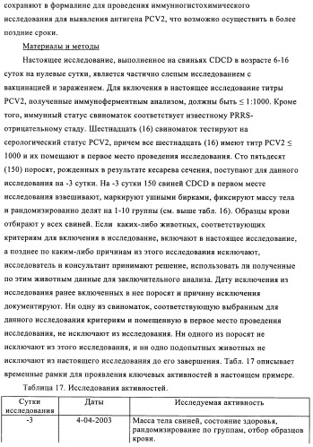 Поливалентные иммуногенные композиции pcv2 и способы получения таких композиций (патент 2488407)