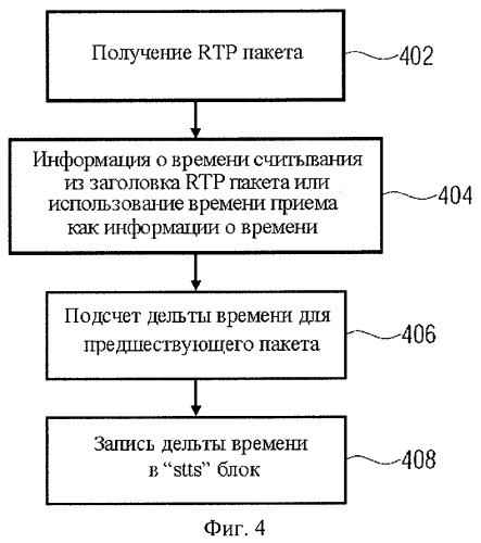 Устройство и способ для обработки и чтения файла, имеющего хранилище медиаданных и хранилище метаданных (патент 2459378)
