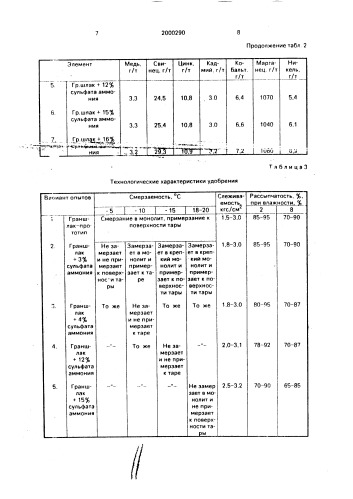 Удобрение для известкования кислых почв (патент 2000290)