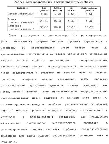 Система для обессеривания с механизмом переноса сорбента (патент 2312885)