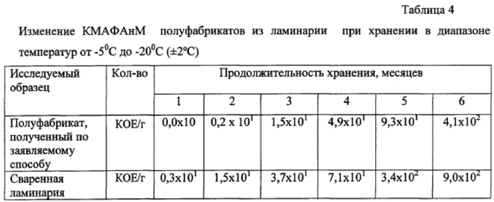 Способ получения функционального пищевого полуфабриката из ламинарии (патент 2634554)