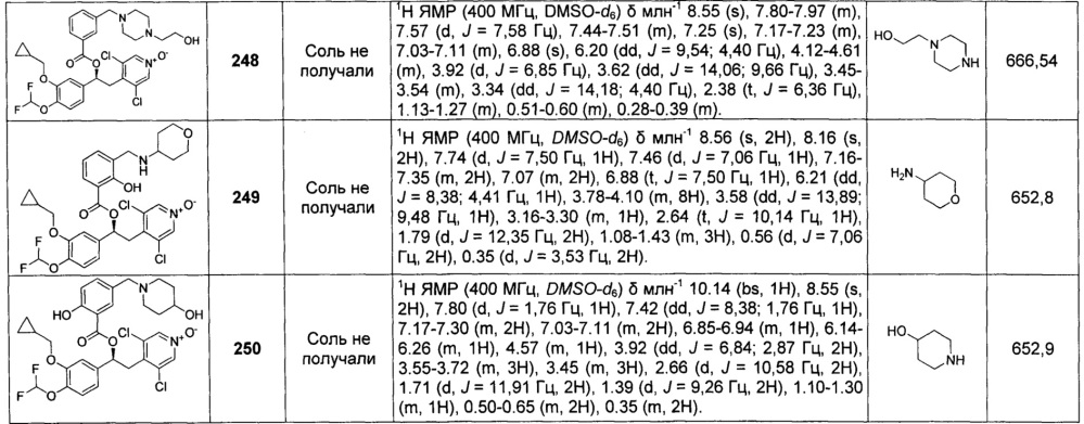 Производные 1-фенил-2-пиридинилалкиловых спиртов в качестве ингибиторов фосфодиэстеразы (патент 2655170)